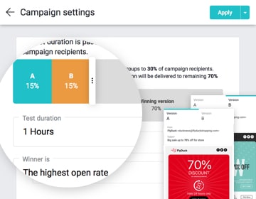 A/B Testing