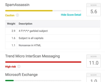 Spam Testing