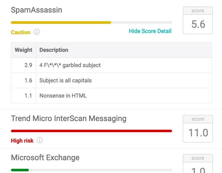 Spam Testing Taximail - Email Marketing and Newsletters Creator