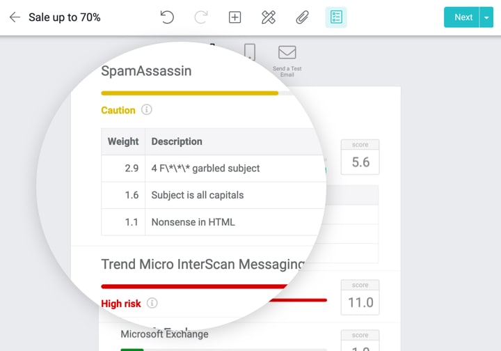 Spam Testing
