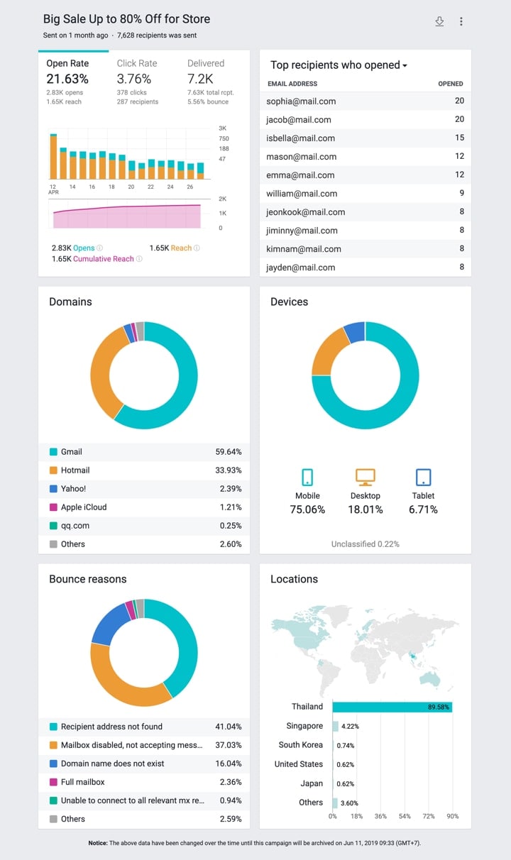 Insights and Analysis